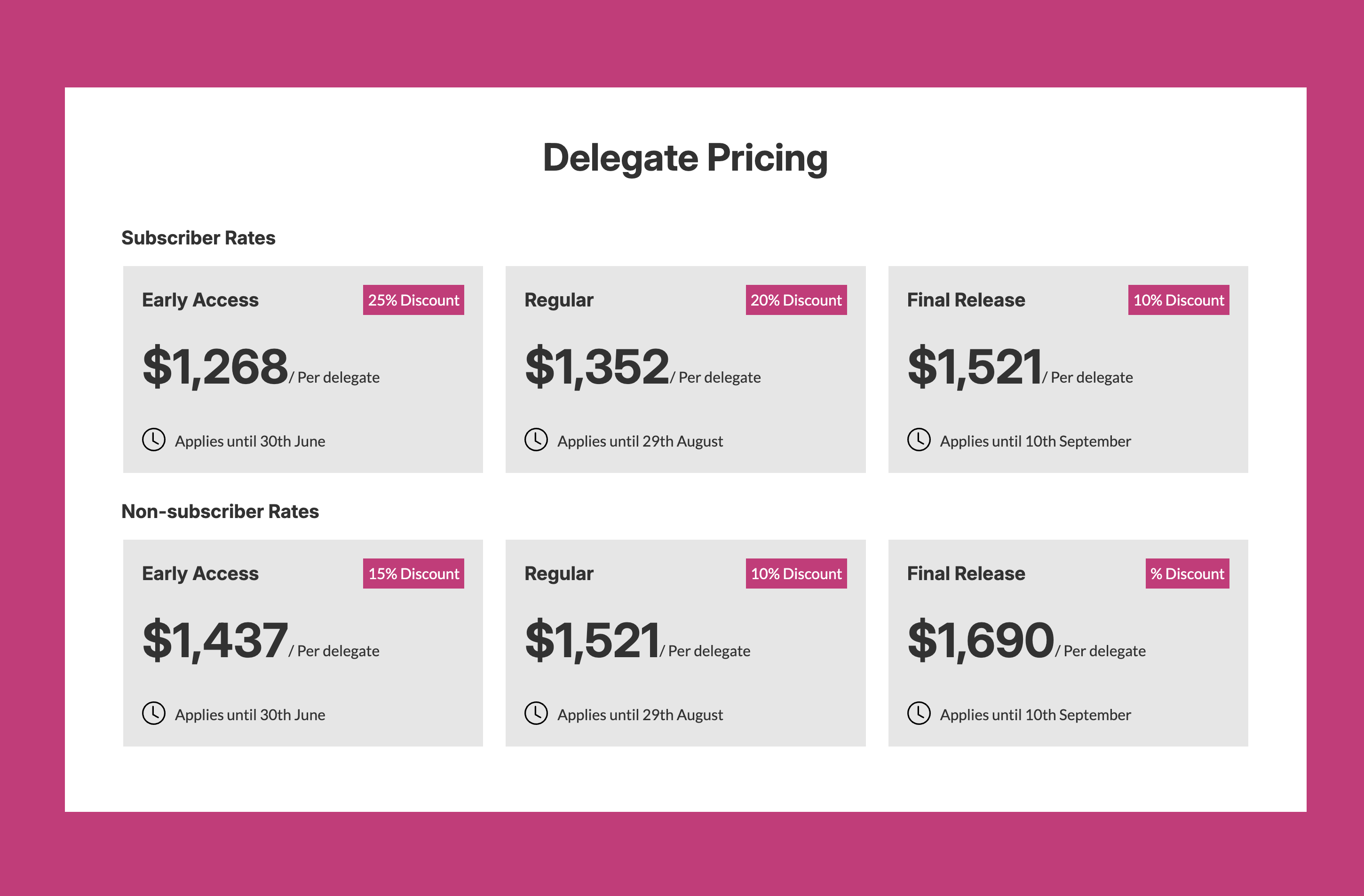 SCI Events: Pricing component