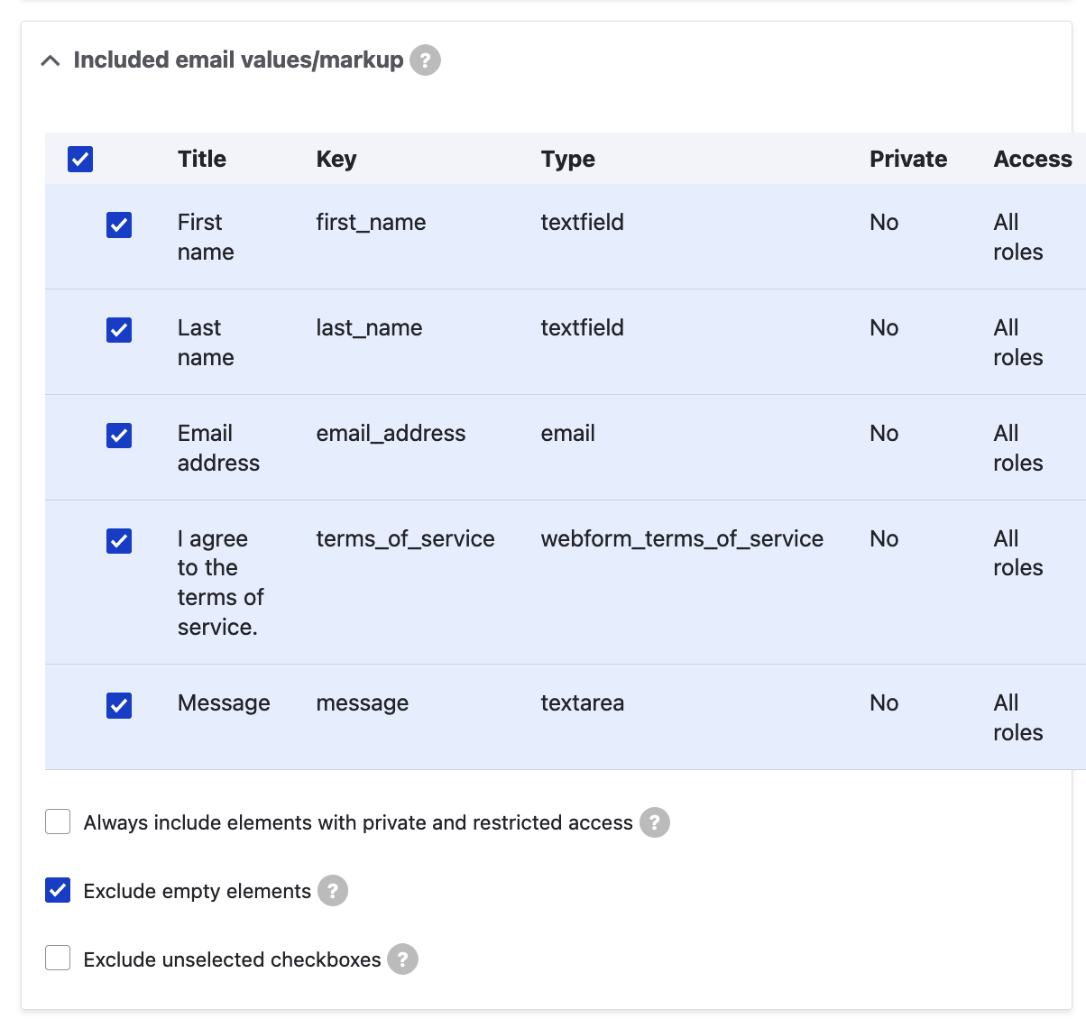 Webform email handlers - included values